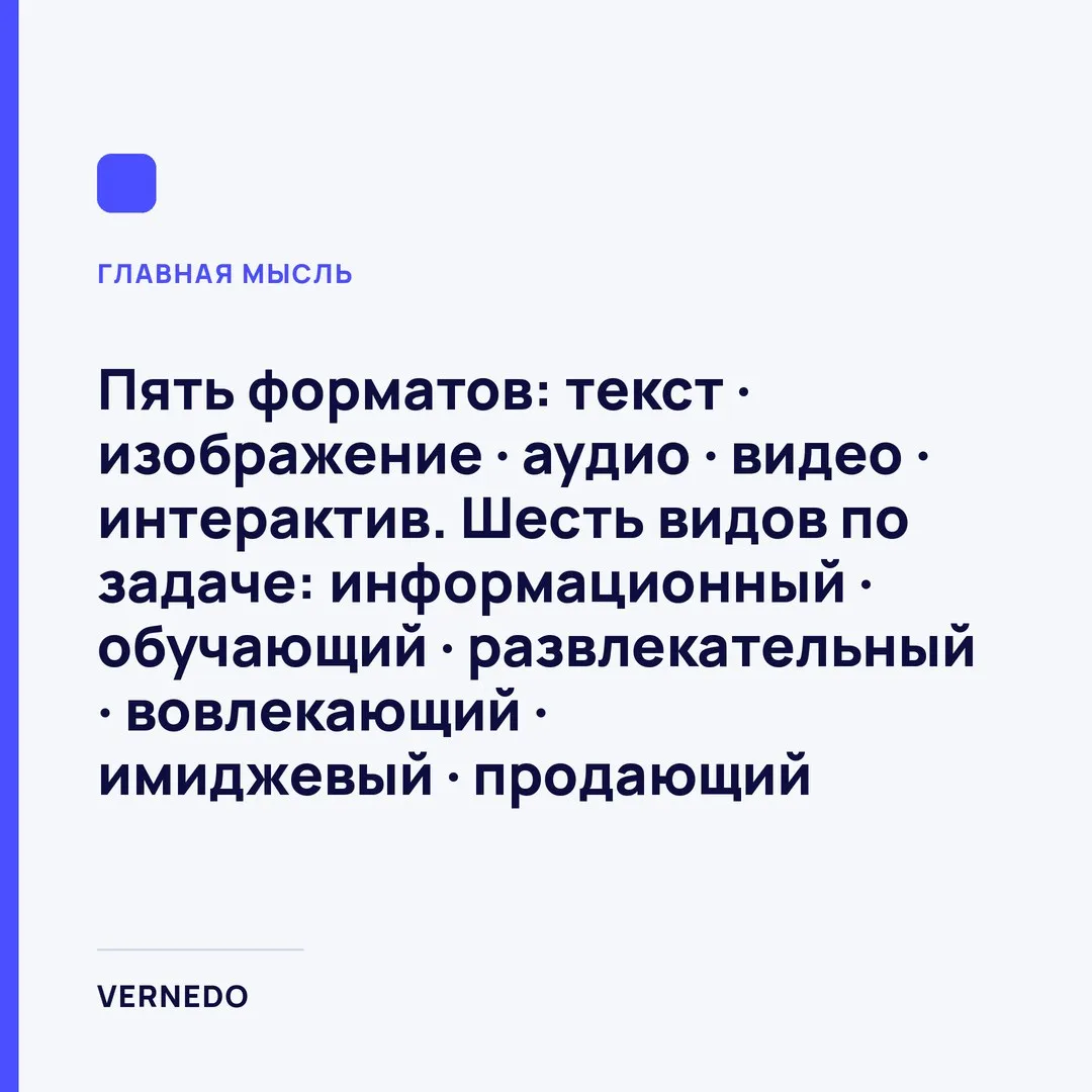 карточка: пять форматов контента - текст, изображение, аудио, видео, интерактив - и где каждый работает сильнее всего