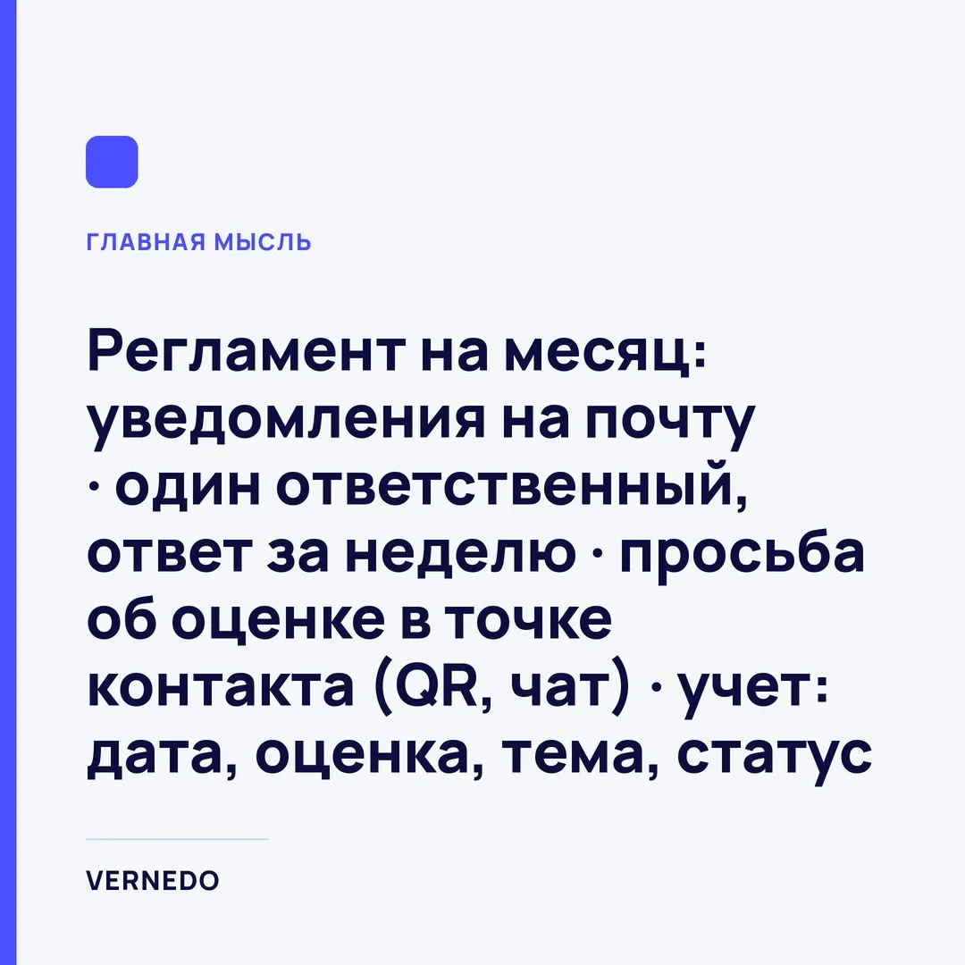 карточка: регламент работы с отзывами на Картах на месяц - уведомления, ответственный, просьба об оценке в точке контакта, учет
