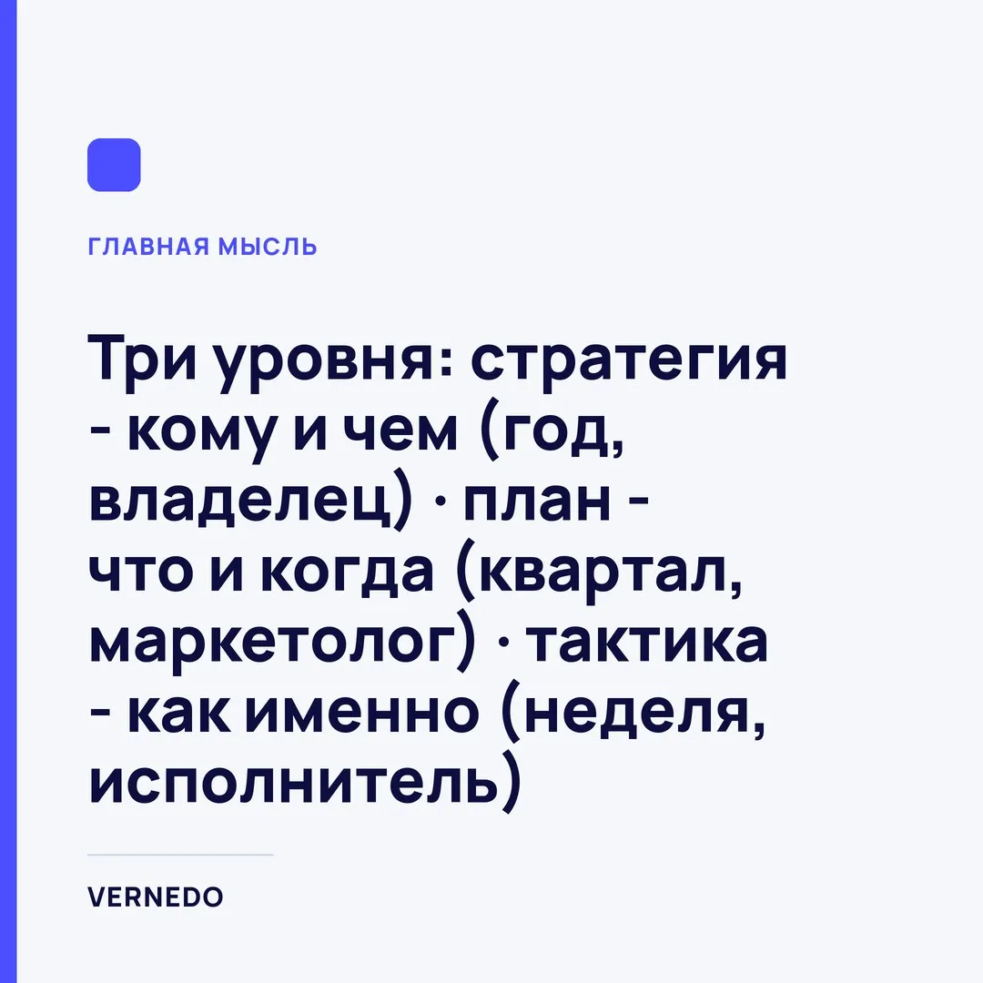 карточка: три уровня - стратегия отвечает кому и чем, план отвечает что и когда, тактика отвечает как именно сегодня